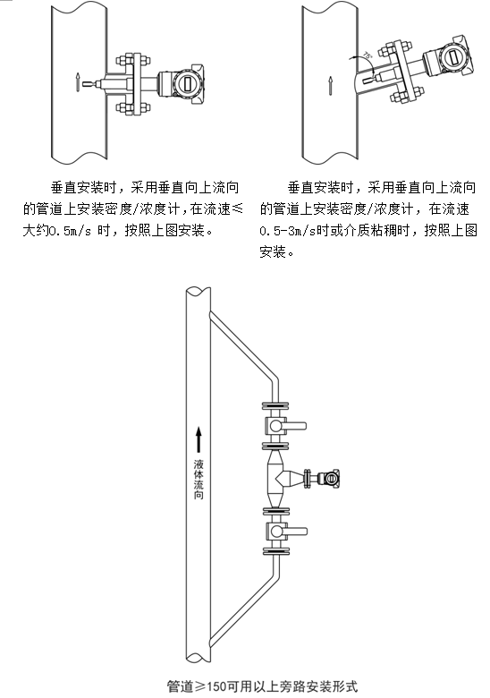 在線密度濃度計(jì)管道安裝事項(xiàng)