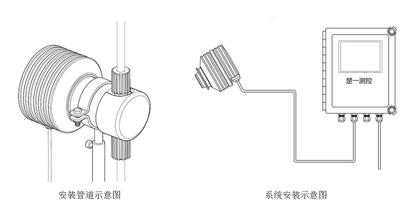 CYR-E-NH3氨水電子級在線濃度計安裝示意圖